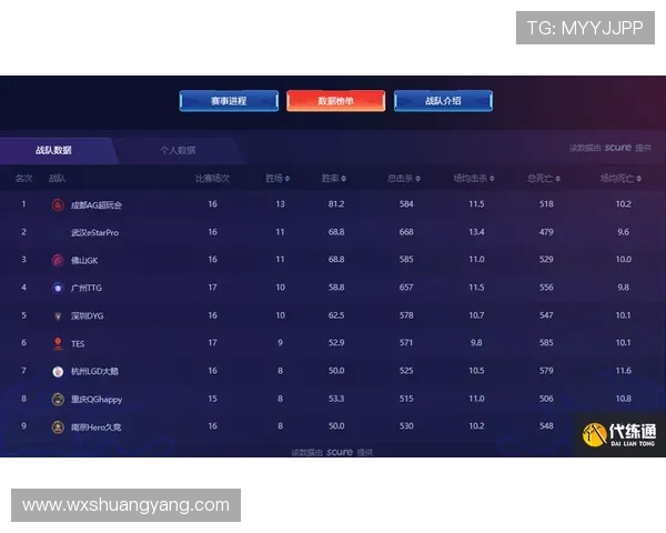 王者荣耀技术排行榜揭晓WE战队荣登第二名引发热议