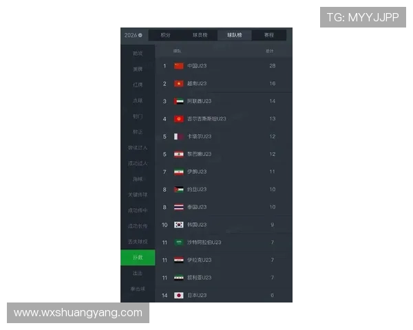 国际邀请赛最新积分榜IG战队以76分稳居第一名